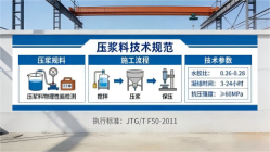 九寨沟本地工厂讲解：说一遍公路压浆料和铁路压浆料的区别